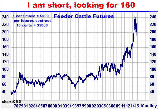 6-7-15feedermonthly.png