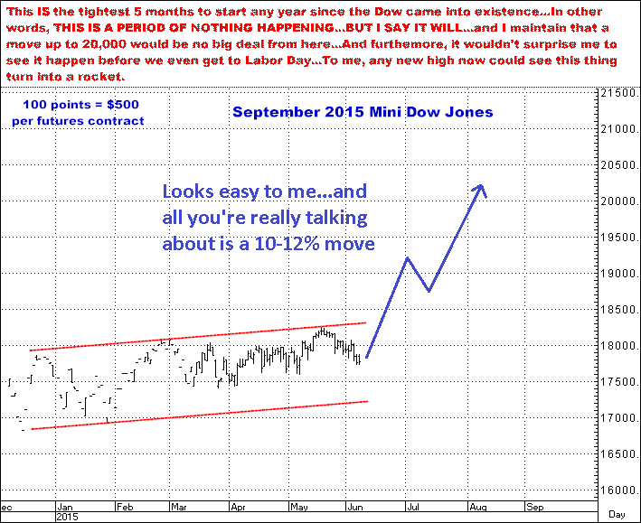6-7-15sept15dow.png