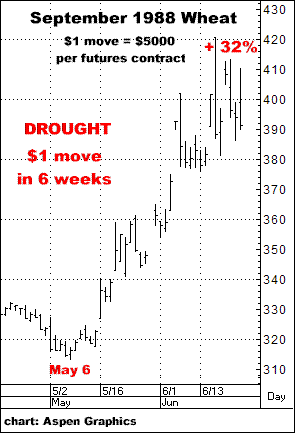 6-7-17sept88wheat.png