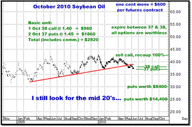 6-10-10oct10soyoil.png