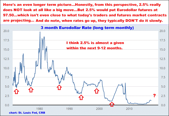 6-12-17eurodollarratemonthlylongterm.png