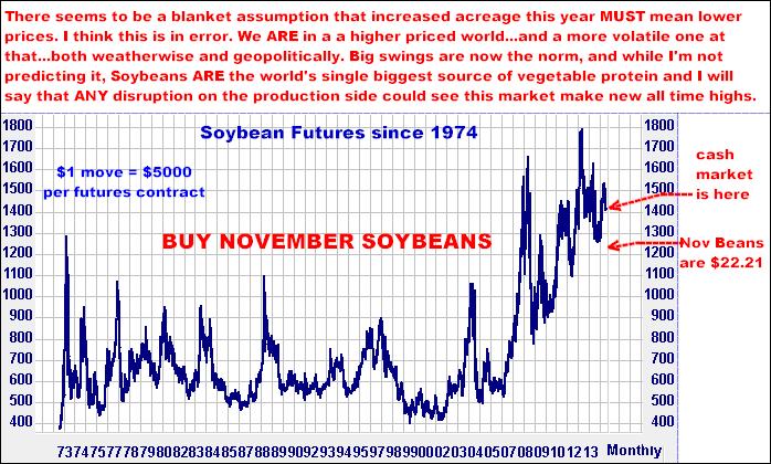 6-14-14soybeanmonthly.png