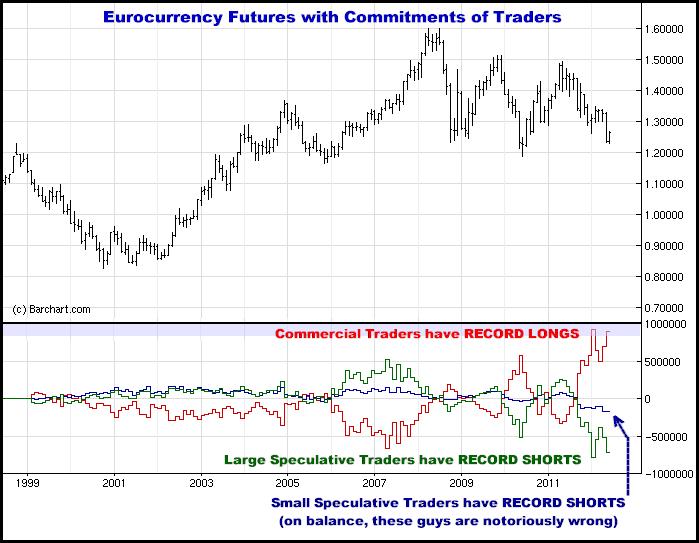 6-15-12eurocurrencycommitments.png