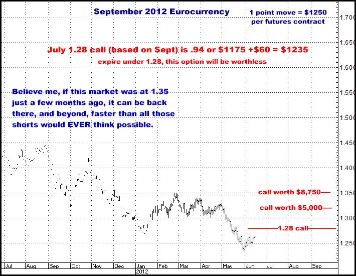 6-15-12sept12euro128julycall.png