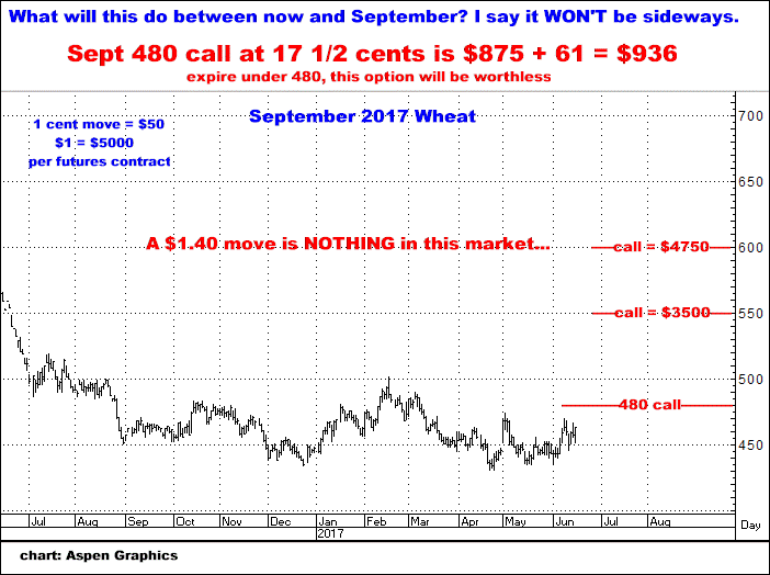 6-15-17sept17wheat.png