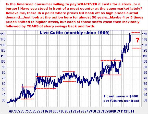6-20-14livecattlemonthly.png