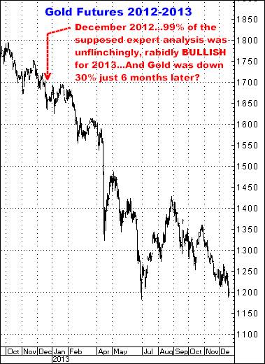 6-20-14j-2008-2009goldselloff.png