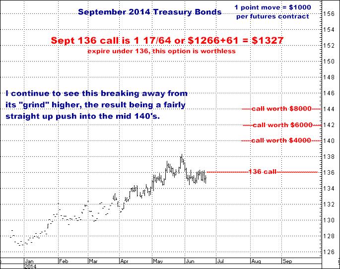 6-20-14sept14bonds.png