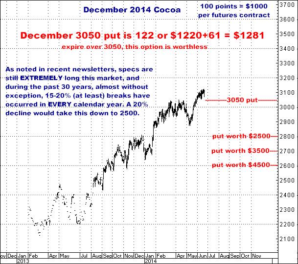 6-20-14dec14cocoa.png