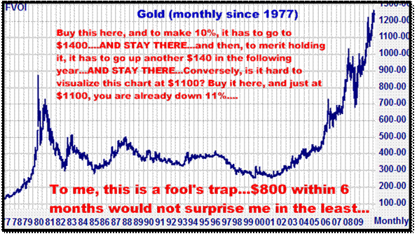 6-23-10goldmonthly.png