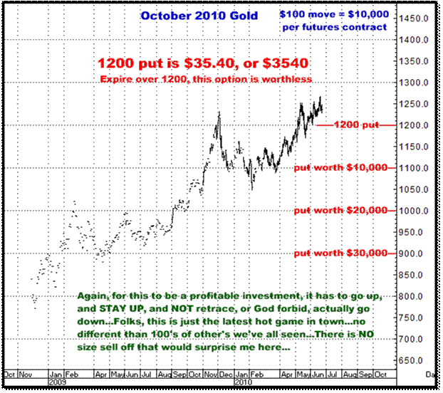 6-23-10oct10gold.png