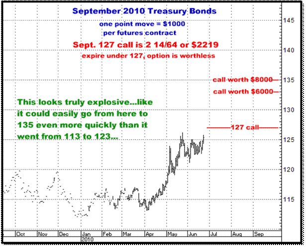 6-23-10sept10bonds.png