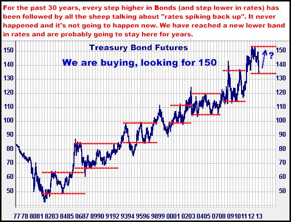 6-25-13bondmonthly.png