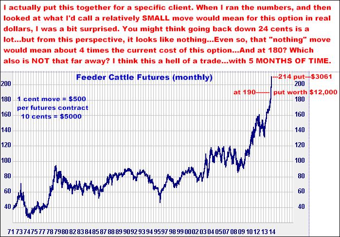 6-25-14feedercattlemonthly214put.png