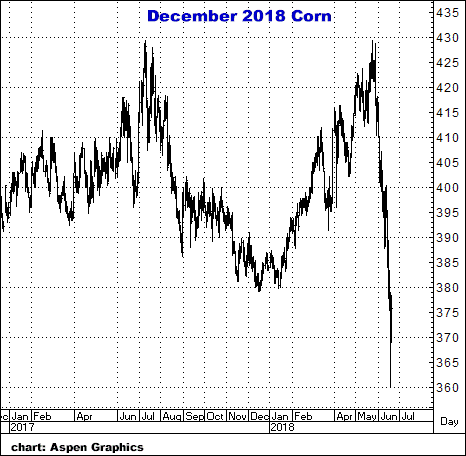 6-20-18dec18corn.png