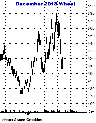 6-27-18dec18wheat.png