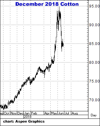 6-27-18dec18cotton.png