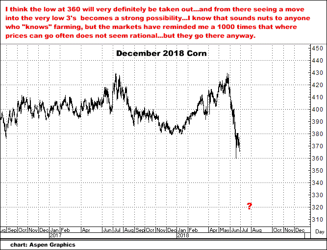 6-28-18dec18corn.png