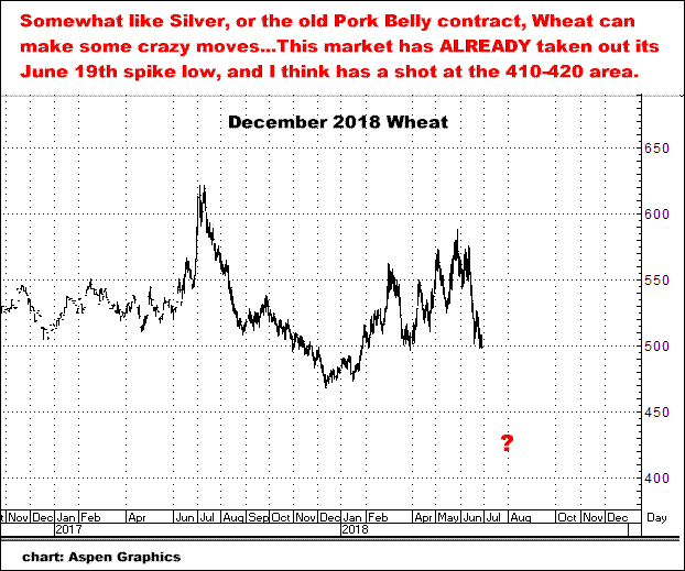 6-28-18dec18wheat.png