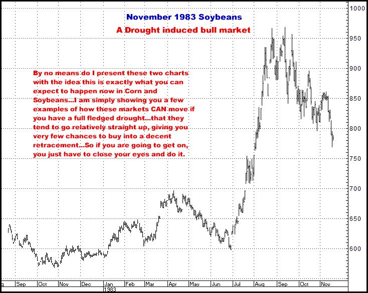 6-29-12nov83soybeans.png