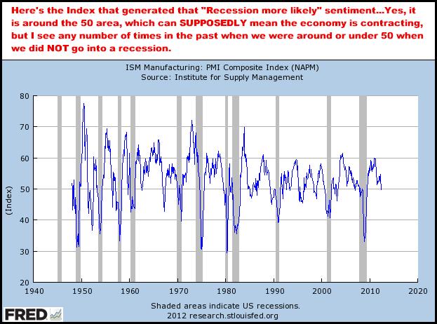 7-2-12PMI.png