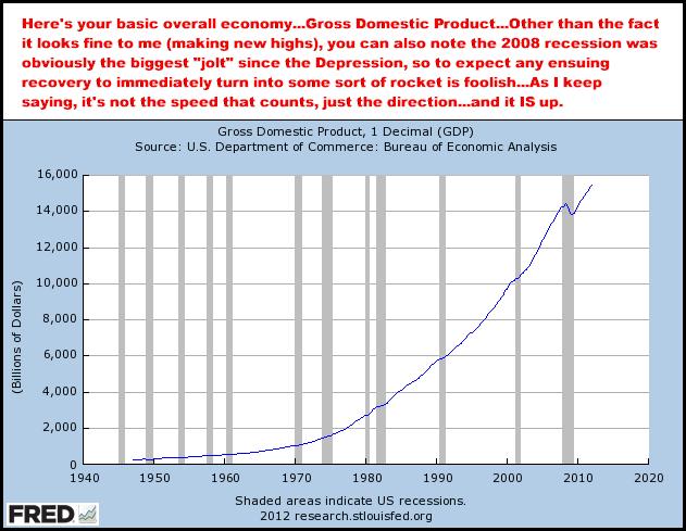 7-2-12GDP.png