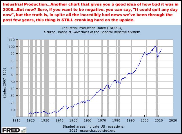 7-2-12industrialproduction.png