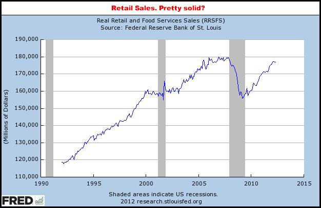 7-2-12retailsales.png
