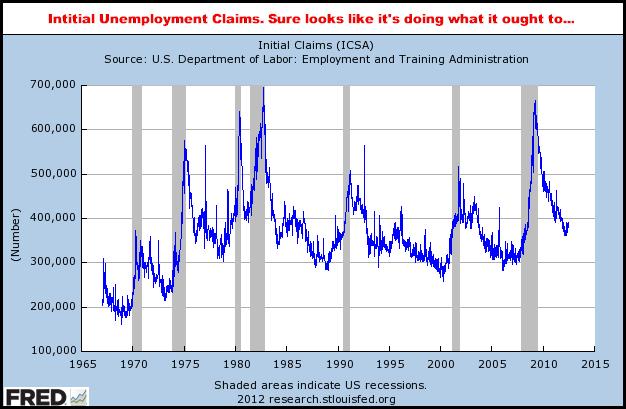 7-2-12unemploymentclaims.png