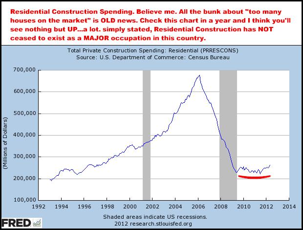 7-2-12residentialconstruction.png
