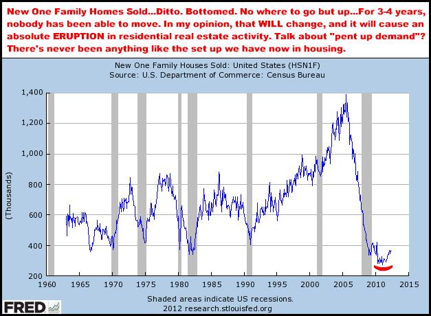 7-2-12onefamhomes.png