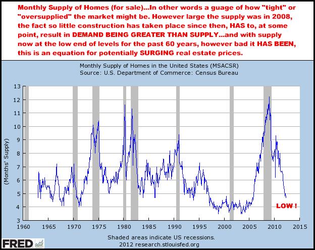 7-2-12homesupply.png