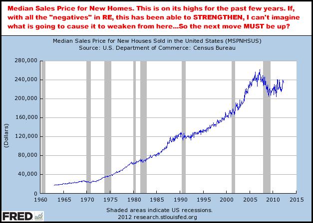 7-2-12medianpriceshomes.png