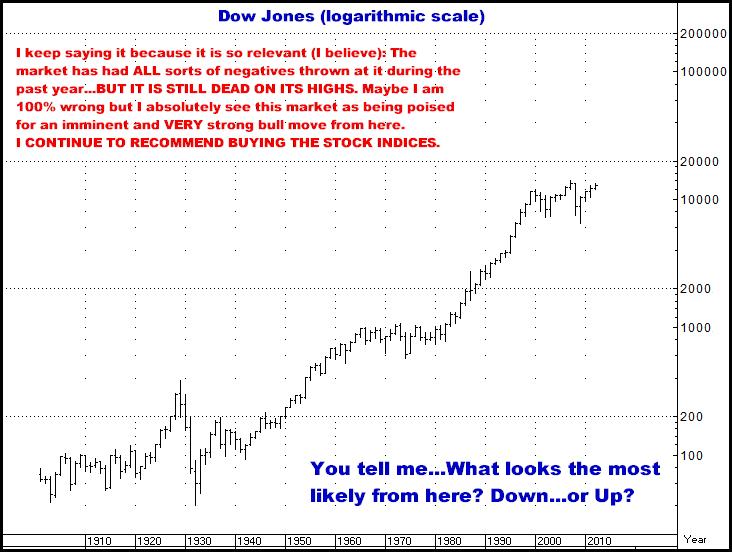 7-2-12dowyearly.png