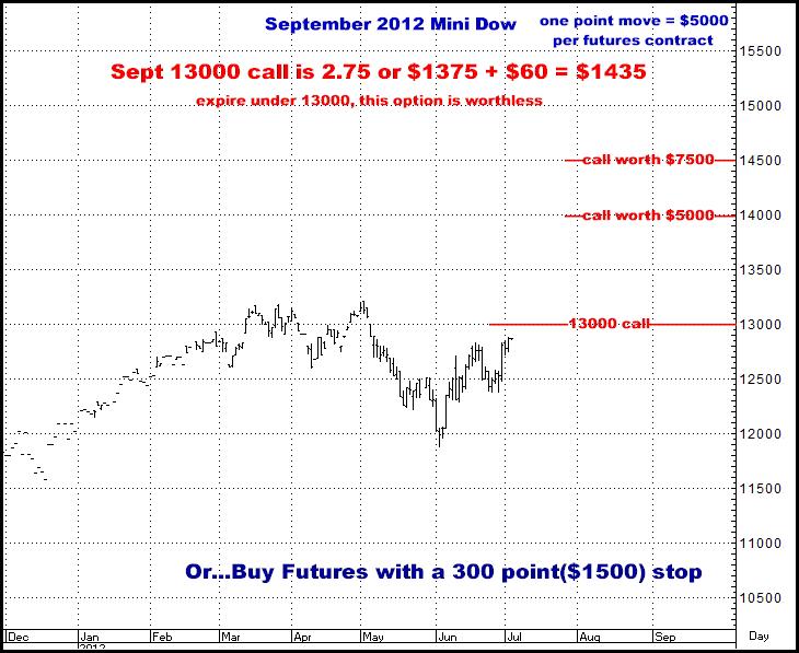 7-3-12sept12dow.png