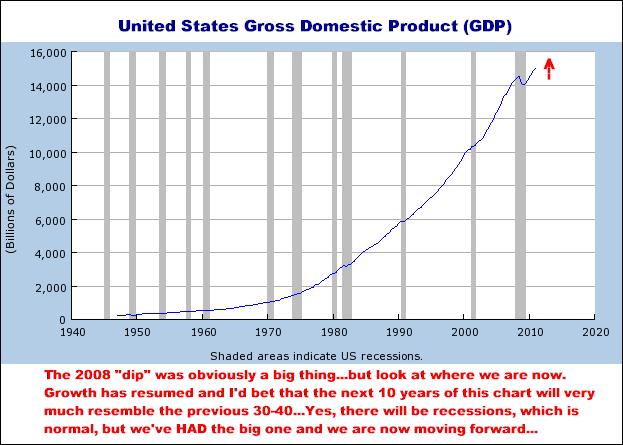 6-21-11GDP.png