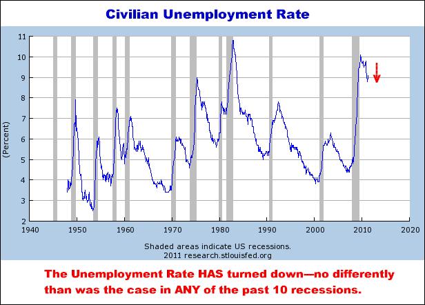 6-22-11unemploymentrate.png