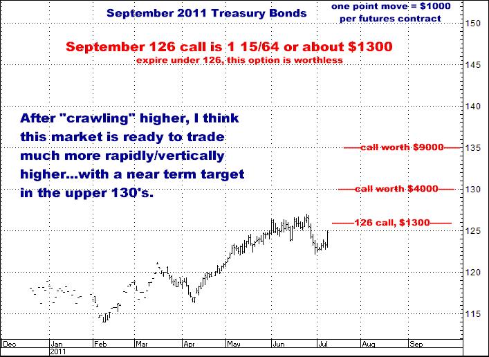 7-8-11sept11bonds.png