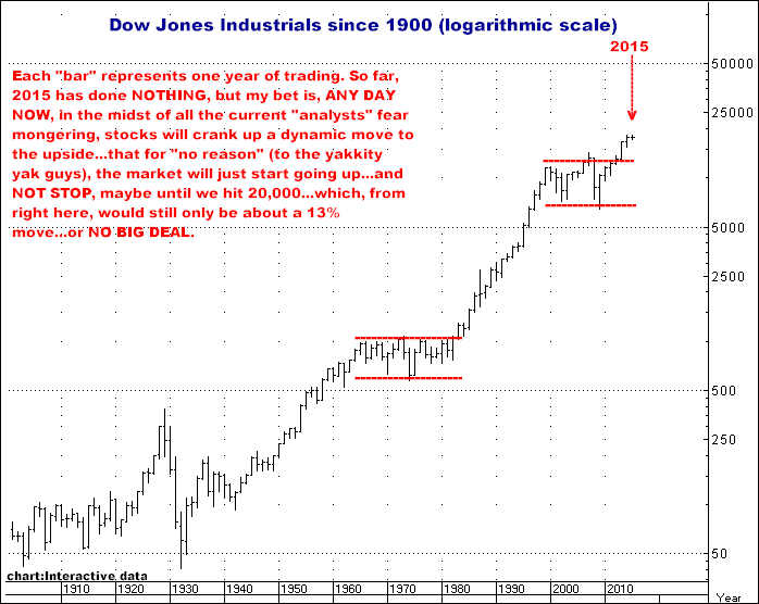 7-8-15dowlogscale.png