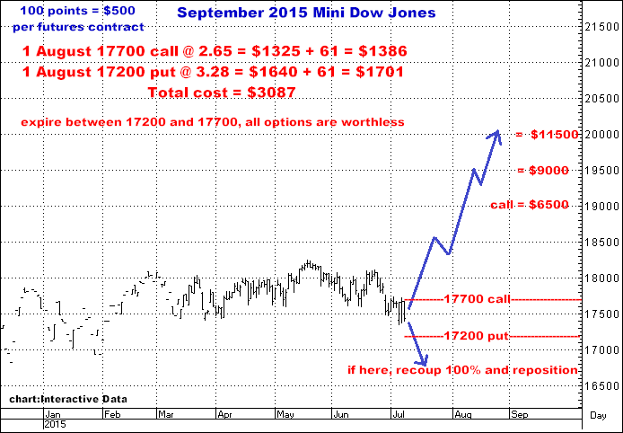 7-8-15sept15dow.png