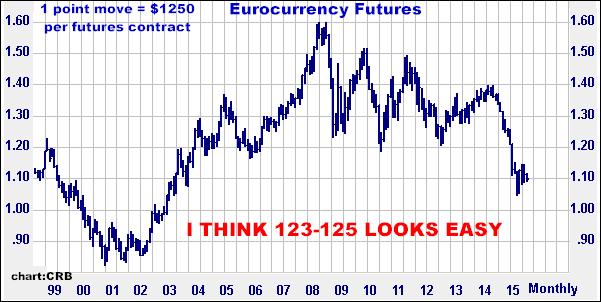7-8-15euromonthly.png