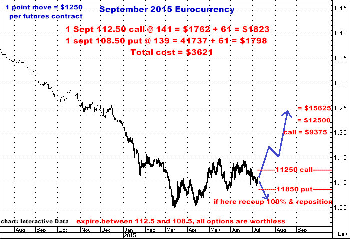 7-8-15sept15euro.png