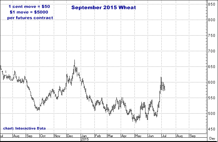 7-8-15sept15wheat.png