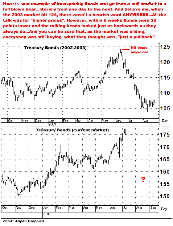 7-8-16bonds2002-03vscurrent.png