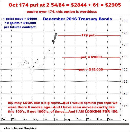 7-8-16dec16bonds.png