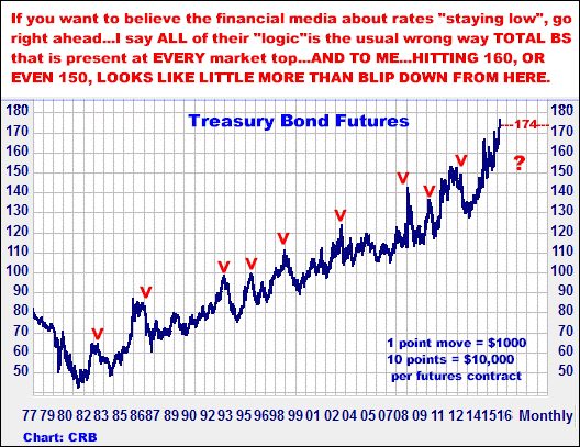 7-8-16bondsmonthly2.png