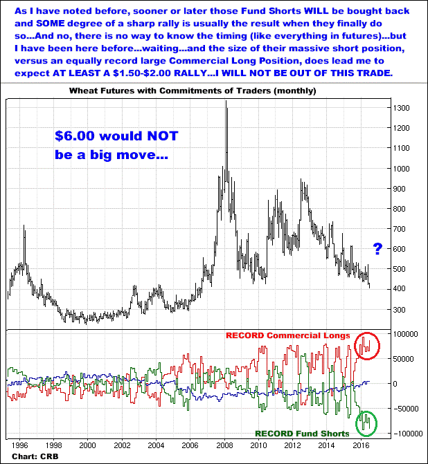 7-8-16wheatcommitmentMONTHLY.png