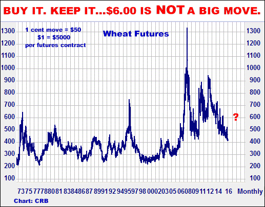 7-8-16wheatmonthly.png