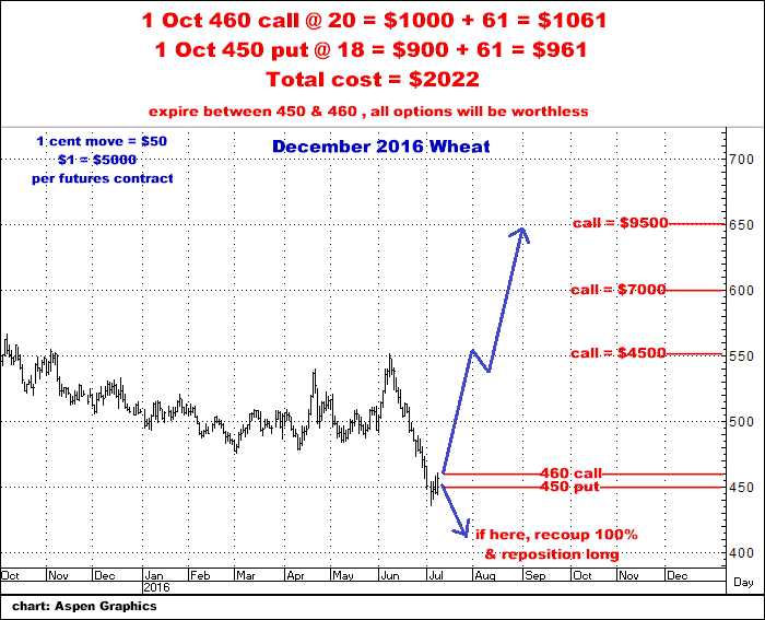 7-8-16dec16wheat.png