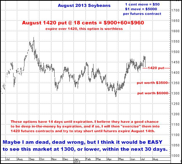 7-12-13aug13soybean1420put.png